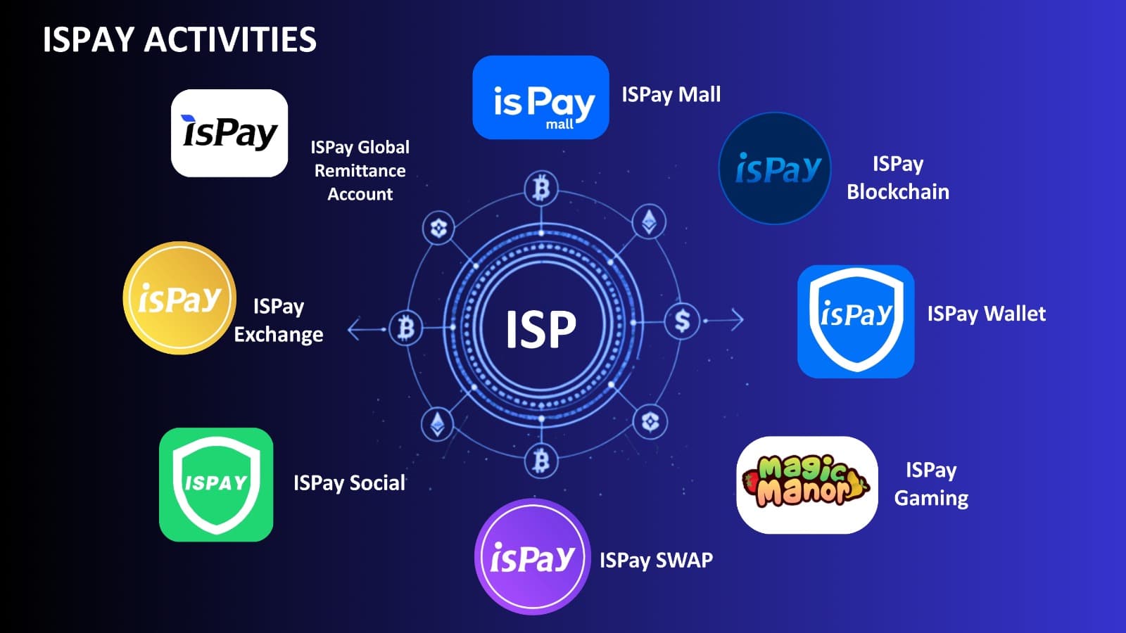 ISPAY Activities